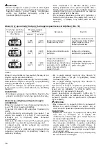 Preview for 78 page of Makita DTP131RMJ Instruction Manual