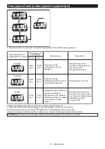 Preview for 18 page of Makita DTP141RTJ Instruction Manual