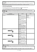 Preview for 44 page of Makita DTW302Z Instruction Manual