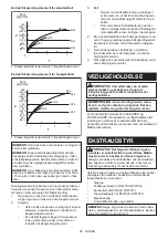 Preview for 46 page of Makita DTW302Z Instruction Manual