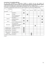 Preview for 43 page of Makita DUC252Z Instruction Manual