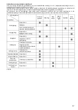 Preview for 67 page of Makita DUC252Z Instruction Manual