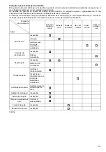 Preview for 91 page of Makita DUC252Z Instruction Manual