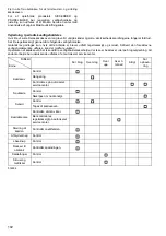 Preview for 102 page of Makita DUC252Z Instruction Manual