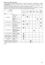 Preview for 115 page of Makita DUC252Z Instruction Manual