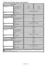 Preview for 21 page of Makita DUC254PTE Instruction Manual