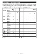 Preview for 47 page of Makita DUC254PTE Instruction Manual