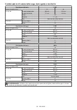 Preview for 50 page of Makita DUC254PTE Instruction Manual