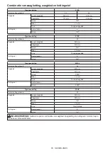 Preview for 66 page of Makita DUC254PTE Instruction Manual