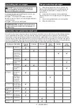 Preview for 77 page of Makita DUC254PTE Instruction Manual