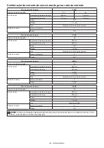 Preview for 95 page of Makita DUC254PTE Instruction Manual