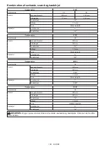 Preview for 109 page of Makita DUC254PTE Instruction Manual