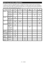 Preview for 119 page of Makita DUC254PTE Instruction Manual