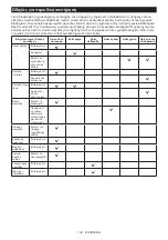 Preview for 134 page of Makita DUC254PTE Instruction Manual