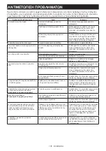 Preview for 135 page of Makita DUC254PTE Instruction Manual