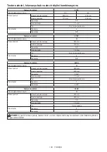 Preview for 138 page of Makita DUC254PTE Instruction Manual