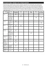 Preview for 82 page of Makita DUC254RTE Instruction Manual