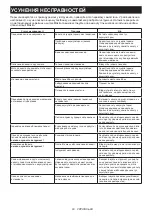 Preview for 83 page of Makita DUC254RTE Instruction Manual