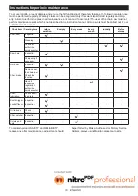 Preview for 18 page of Makita DUC353PG2 Instruction Manual