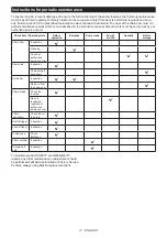 Preview for 17 page of Makita DUC353ZB Instruction Manual