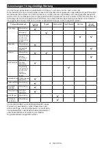 Preview for 41 page of Makita DUC353ZB Instruction Manual