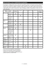 Preview for 77 page of Makita DUC353ZB Instruction Manual