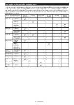 Preview for 18 page of Makita DUC355PT2 Instruction Manual