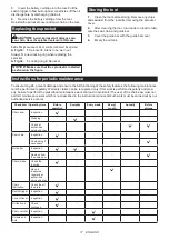 Preview for 17 page of Makita DUC406ZB Instruction Manual