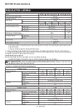 Preview for 33 page of Makita DUC406ZB Instruction Manual