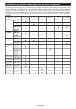 Preview for 44 page of Makita DUC406ZB Instruction Manual