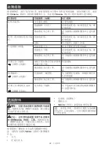 Preview for 34 page of Makita DUR194SFX2 Instruction Manual