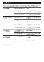 Preview for 91 page of Makita DUR194SFX2 Instruction Manual