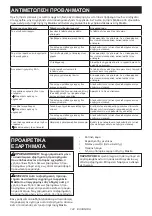 Preview for 122 page of Makita DUR194ZX2 Instruction Manual