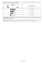 Preview for 337 page of Makita DUS054 Instruction Manual