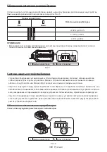 Preview for 300 page of Makita DUS054Z Instruction Manual