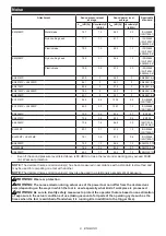 Preview for 8 page of Makita DUX18 Instruction Manual