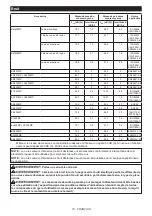 Preview for 18 page of Makita DUX18 Instruction Manual