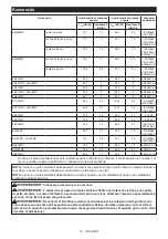 Preview for 41 page of Makita DUX18 Instruction Manual