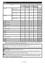 Preview for 63 page of Makita DUX18 Instruction Manual