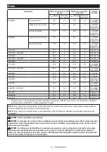 Preview for 75 page of Makita DUX18 Instruction Manual