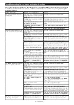 Preview for 16 page of Makita DVC153L Instruction Manual