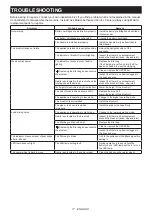 Preview for 17 page of Makita DVC560PT2 Instruction Manual