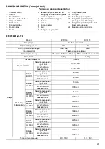 Preview for 23 page of Makita DVF104 Instruction Manual