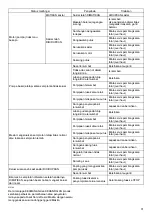 Preview for 31 page of Makita DVF104 Instruction Manual