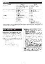 Preview for 73 page of Makita DVP181 Instruction Manual