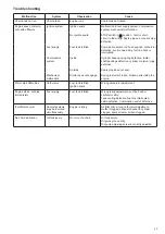 Preview for 43 page of Makita EA3500SRDB Operator'S And Safety Manual