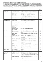 Preview for 85 page of Makita EA3500SRDB Operator'S And Safety Manual