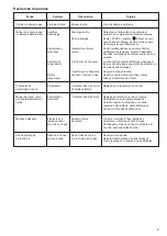 Preview for 87 page of Makita EA3500SRDB Operator'S And Safety Manual