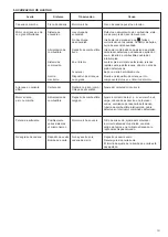 Preview for 131 page of Makita EA3500SRDB Operator'S And Safety Manual