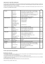 Preview for 37 page of Makita EA5000P Operator'S And Safety Manual